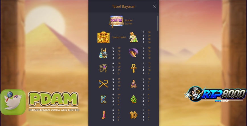 Modal Yakin Mendapatkan Scatter di Egypts Book of Mystery