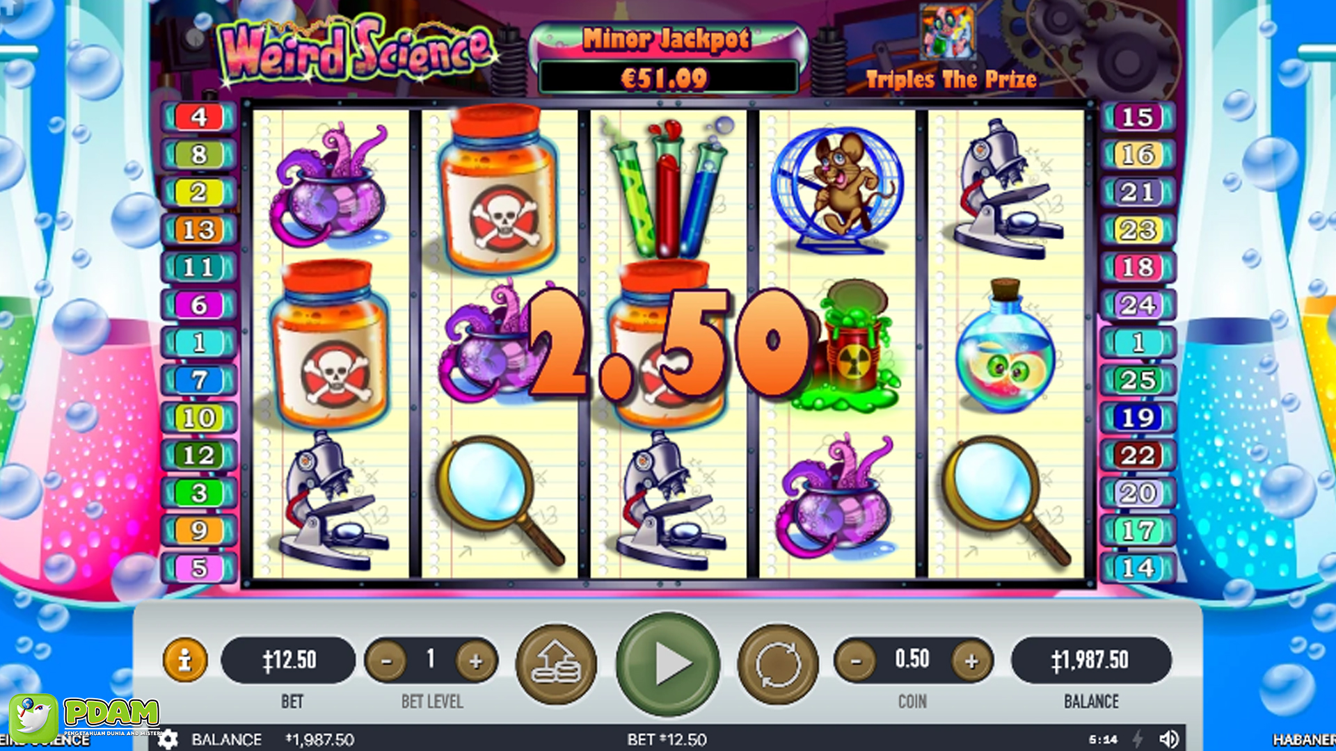 Kejutan Anti Nalar dari Weird Science Slot yang Lagi Viral 2025